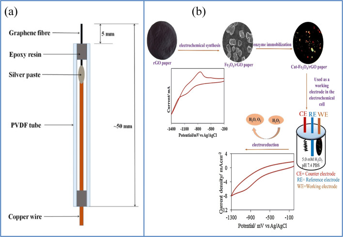 Fig. 9