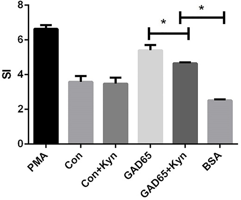 Figure 4