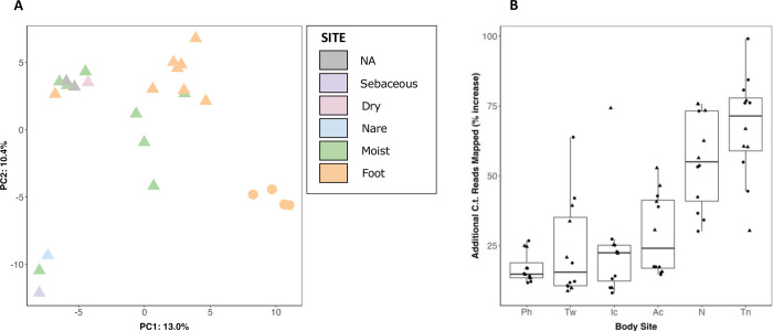 FIG 4