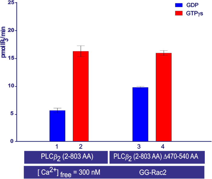 Figure 9