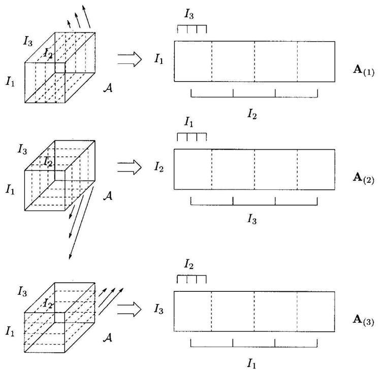 Fig. 5