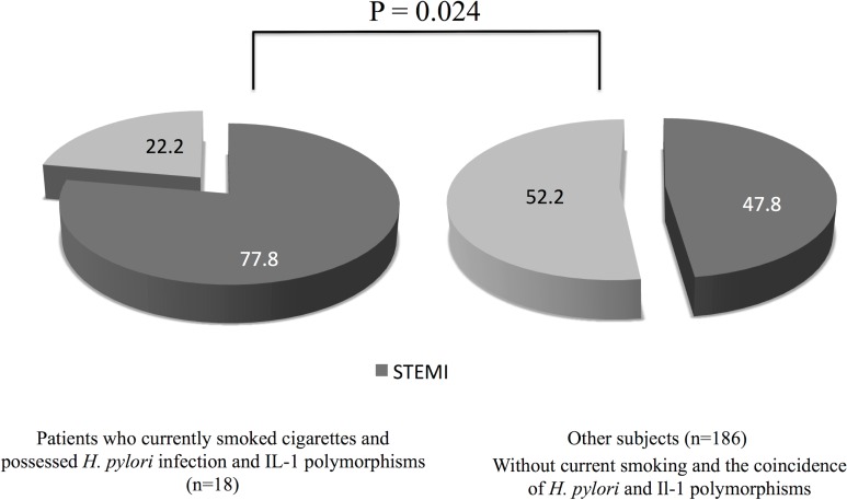 Fig 4