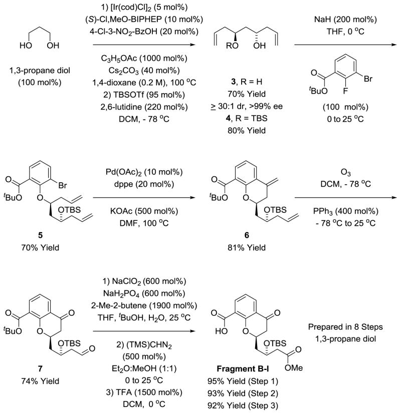 Scheme 2