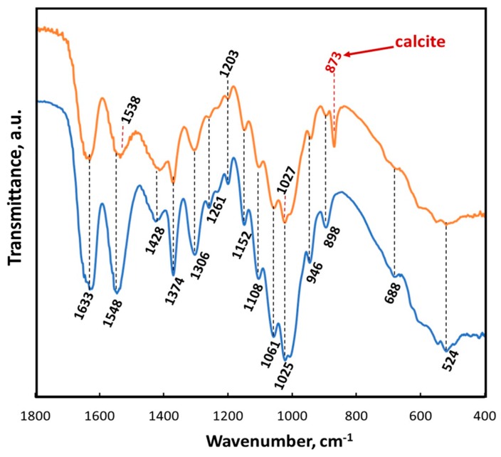 Figure 12