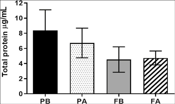 Graph 1