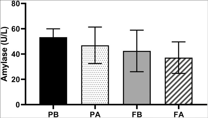 Graph 2