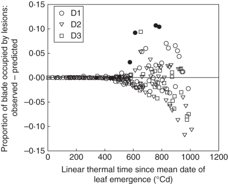 Fig. 10.