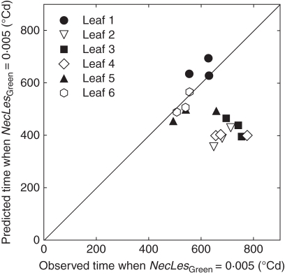 Fig. 9.