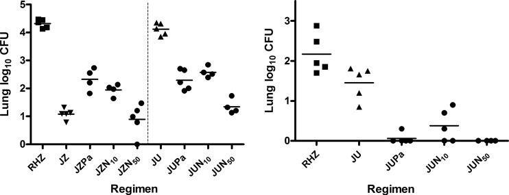 FIG 2