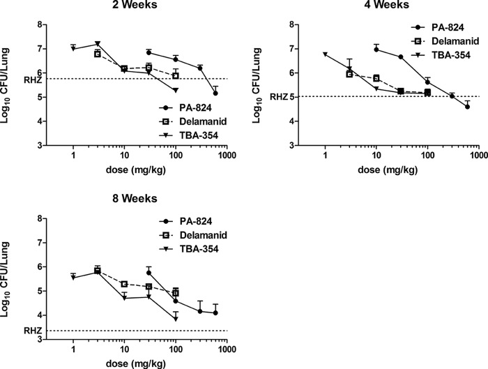 FIG 1