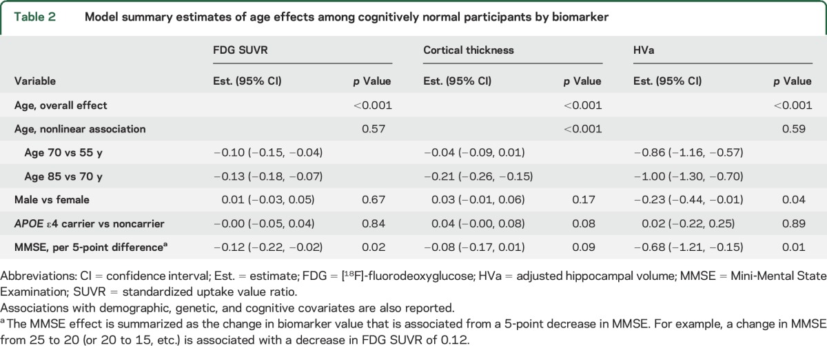 graphic file with name NEUROLOGY2015714667TT2.jpg