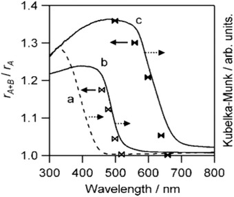 Figure 8