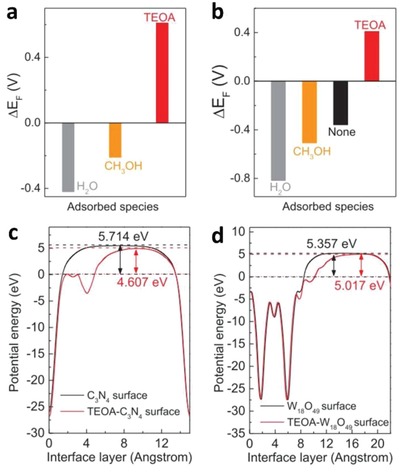 Figure 38