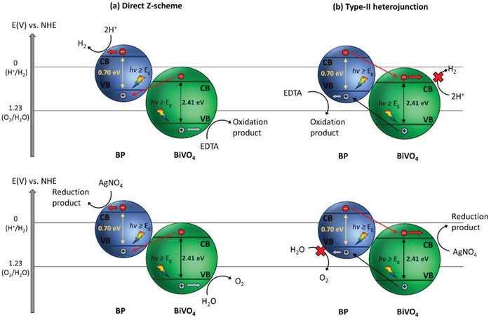 Figure 33