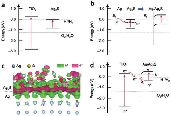 Figure 21