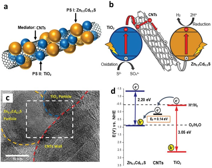 Figure 27