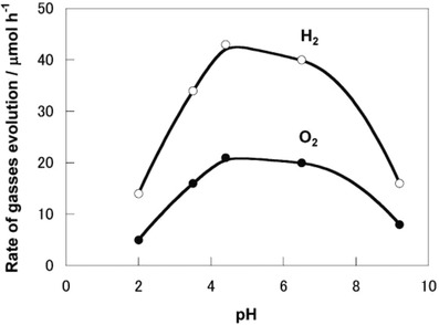 Figure 52