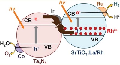 Figure 23