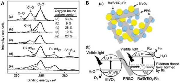 Figure 24