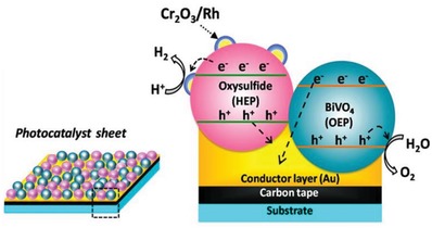 Figure 44