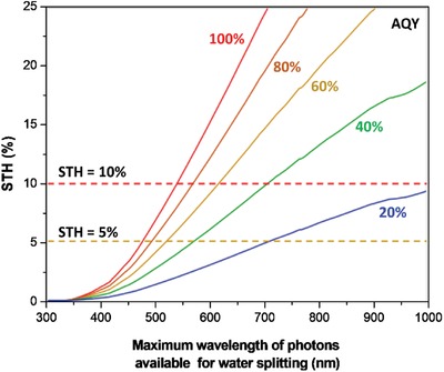 Figure 50