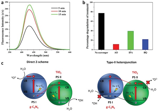 Figure 34