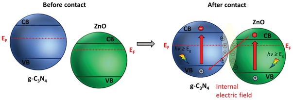 Figure 36