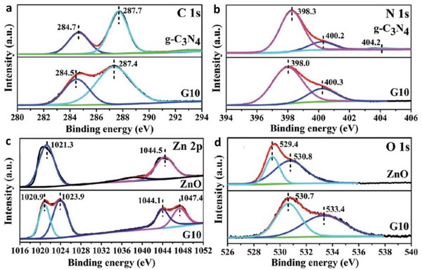 Figure 35