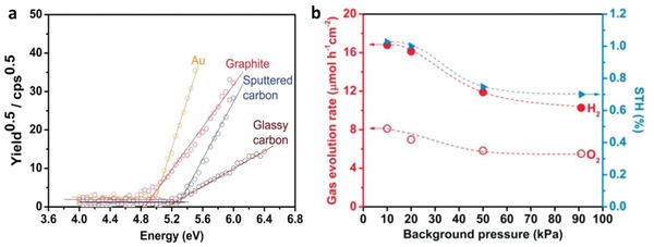 Figure 47