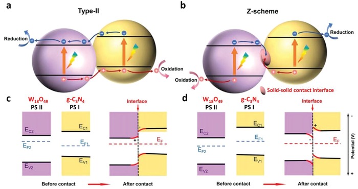 Figure 37