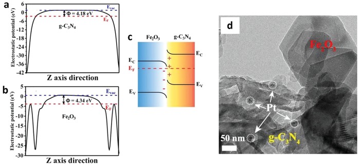 Figure 40