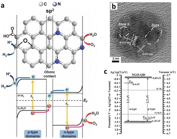 Figure 26