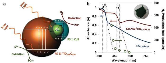 Figure 17