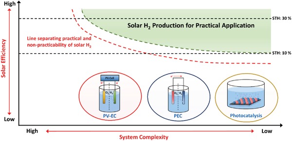 Figure 42