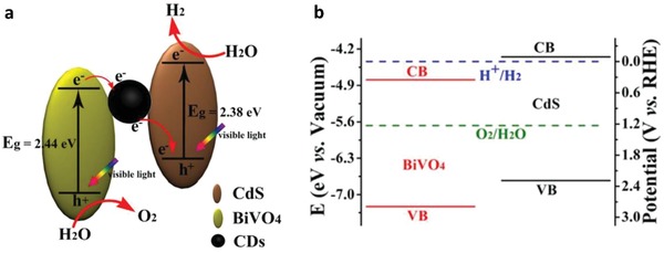 Figure 28