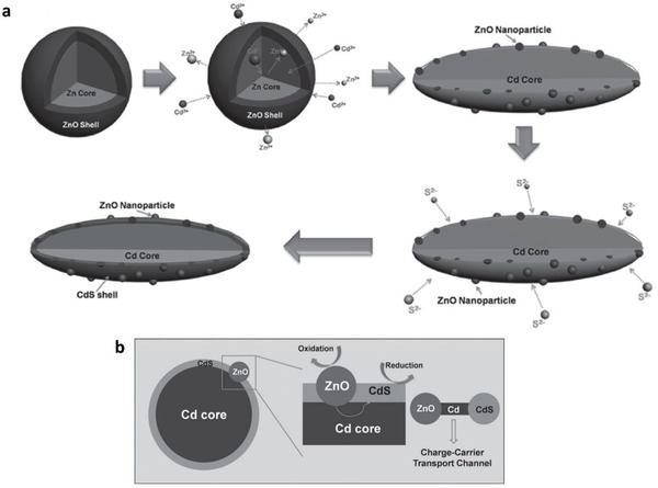 Figure 22