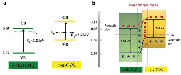 Figure 41