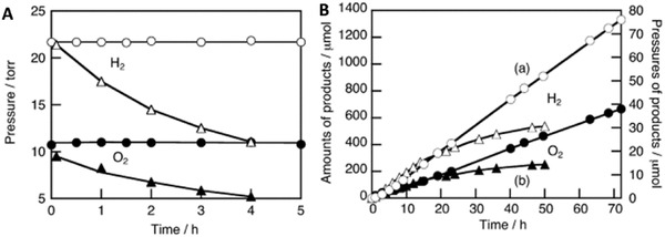 Figure 53