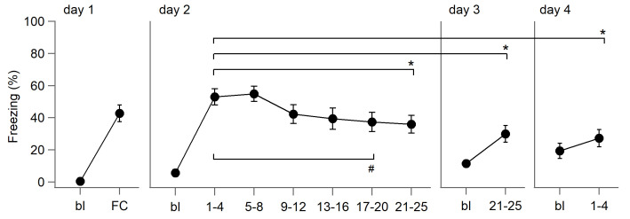 Figure 6—figure supplement 2.