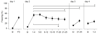 Figure 6—figure supplement 2.