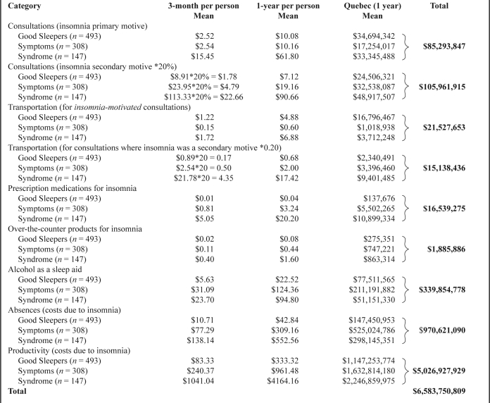 graphic file with name aasm.32.1.55.t2.jpg