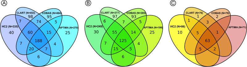 FIG 1