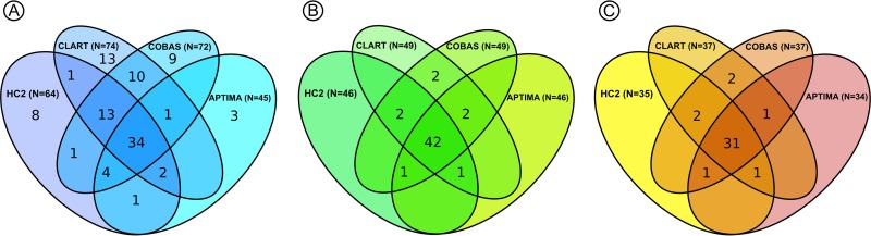 FIG 2