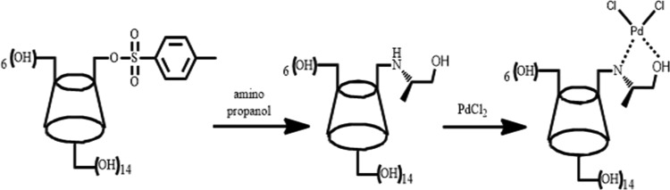 Scheme 1