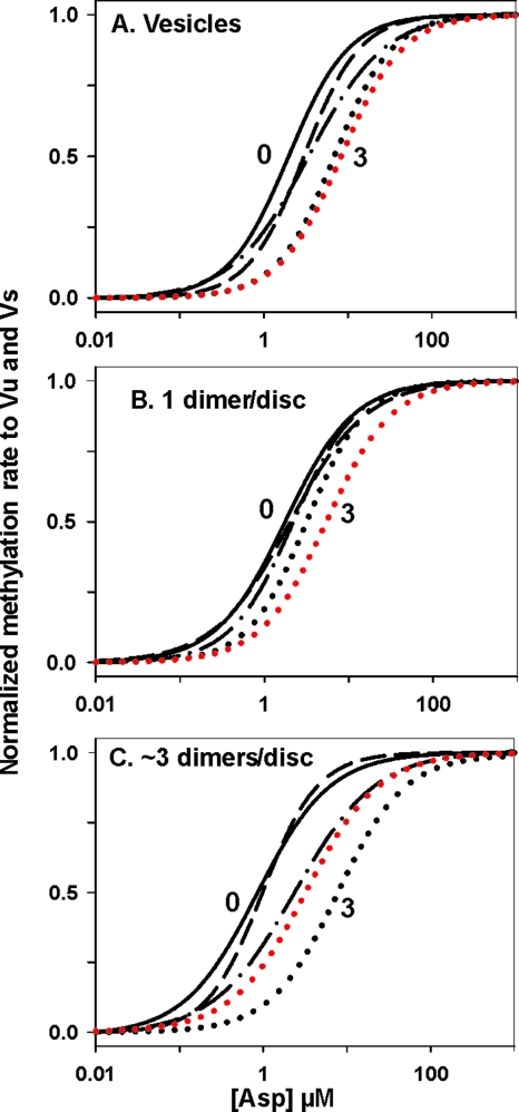 FIG. 7.