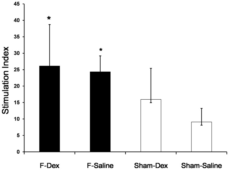 Fig 4