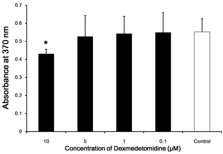 Fig 5