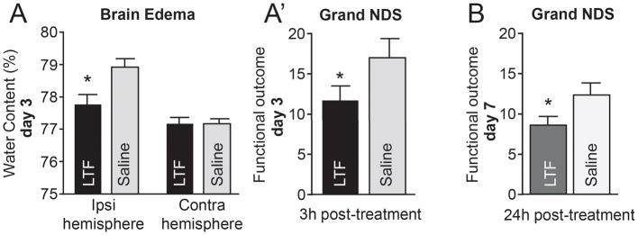 Fig-6