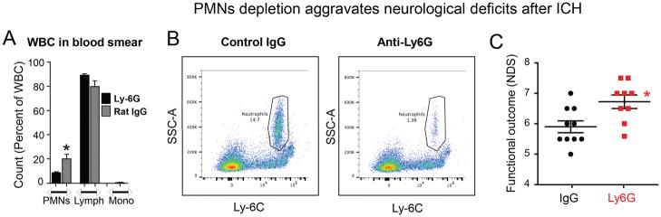 Fig-4