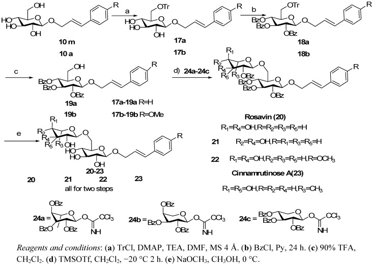 Scheme 3